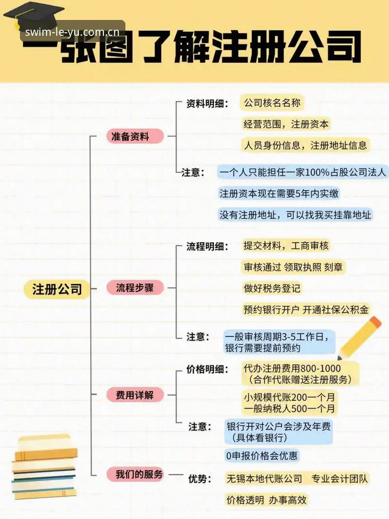 新手必看：乐鱼注册到底难不难？必备步骤全拆解